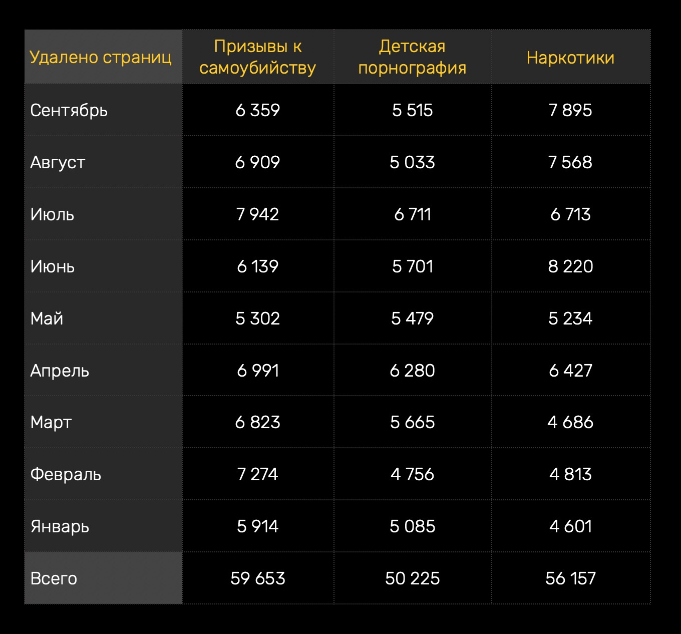 Как зайти на кракен через браузер